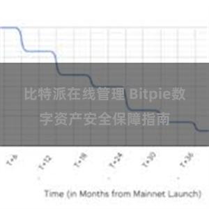 比特派在线管理 Bitpie数字资产安全保障指南