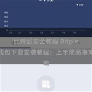 比特派安全教程 Bitpie钱包下载安装教程：上手简易指南