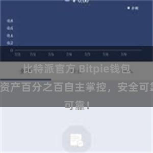 比特派官方 Bitpie钱包：资产百分之百自主掌控，安全可靠！