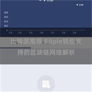 比特派推荐 Bitpie钱包支持的区块链网络解析