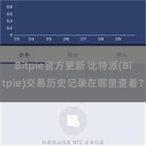 Bitpie官方更新 比特派(Bitpie)交易历史记录在哪里查看？