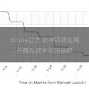 Bitpie官方 比特派钱包用户隐私保护措施详解