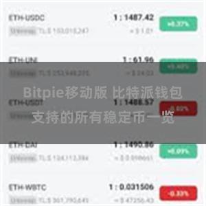 Bitpie移动版 比特派钱包支持的所有稳定币一览