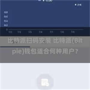 比特派扫码安装 比特派(Bitpie)钱包适合何种用户？