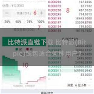 比特派直链下载 比特派(Bitpie)钱包适合何种用户？