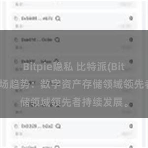 Bitpie隐私 比特派(Bitpie)钱包市场趋势：数字资产存储领域领先者持续发展。